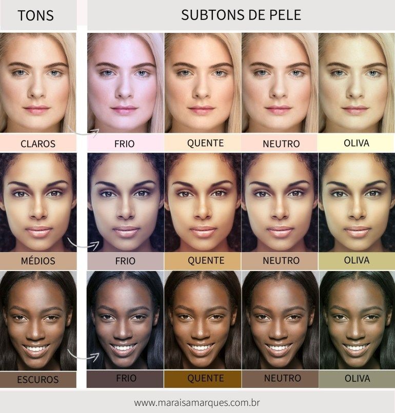 O Teste da Veia: Uma Pista Simples e Eficaz - inspiração 1