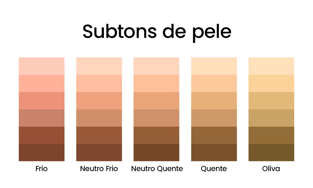 O Teste da Veia: Uma Pista Simples e Eficaz - inspiração 2