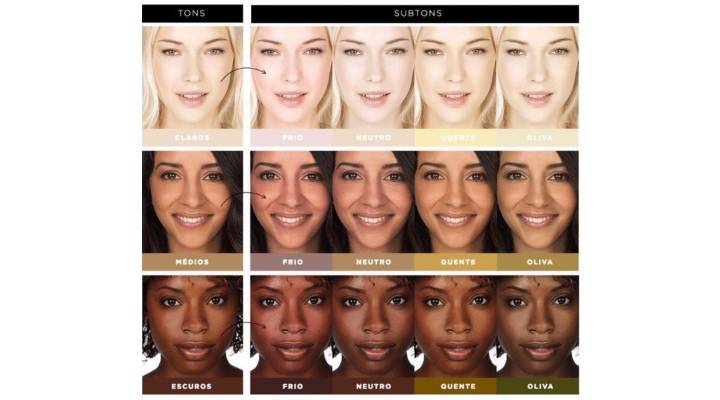 A Diferença Entre Subtom Quente, Frio e Neutro - inspiração 1