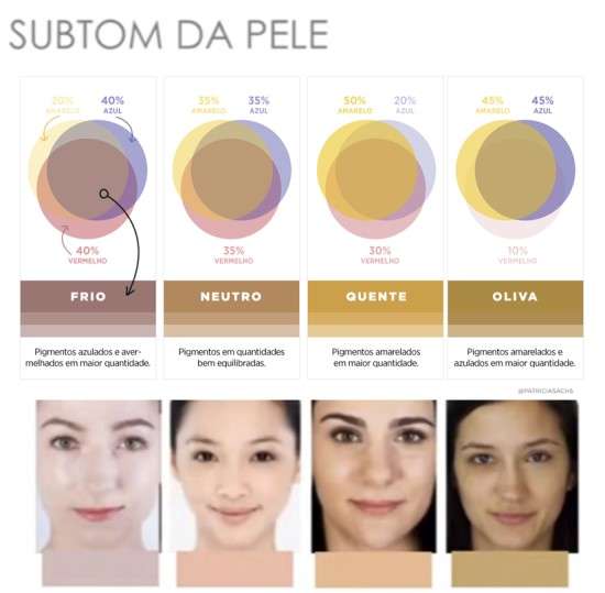 A Diferença Entre Subtom Quente, Frio e Neutro - inspiração 2