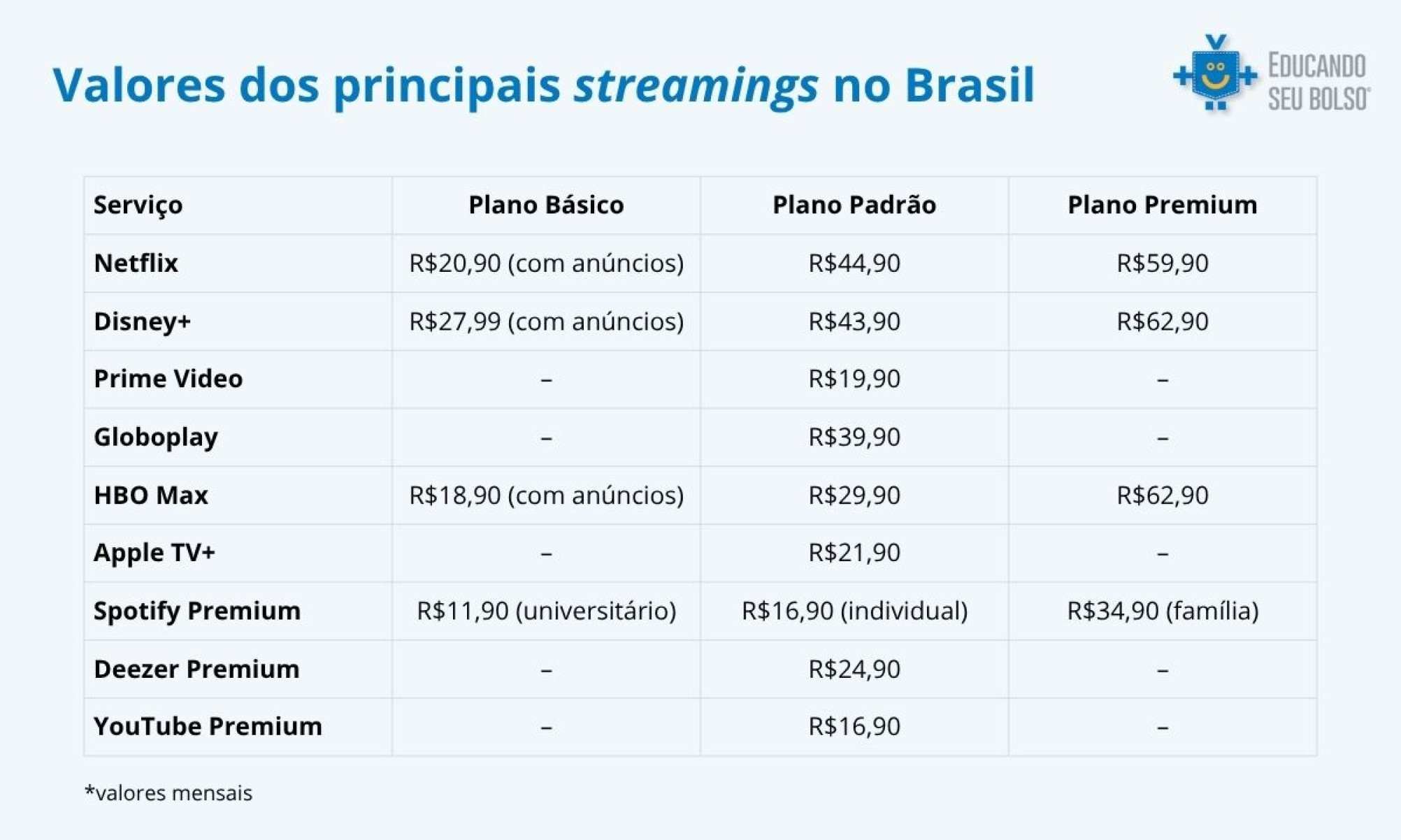 Gerenciando Múltiplas Contas: Organização é a Chave - inspiração 2