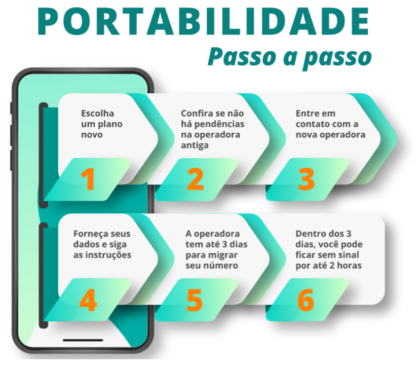 Converse com a operadora: Negocie tarifas e benefícios. - inspiração 2