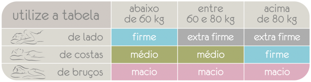Dicas de Manutenção Para Prolongar a Vida Útil do Seu Travesseiro - inspiração 1