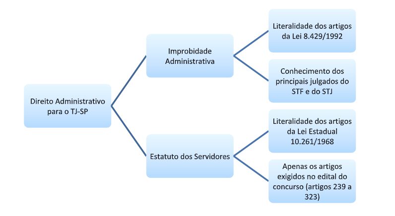 Conceitos Chave: Agentes Públicos, Atos Administrativos e Poderes - inspiração 1
