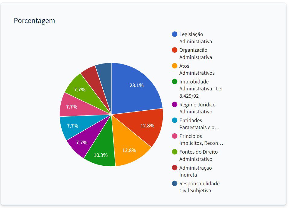 Licitações e Contratos: Navegando pelas Regras - inspiração 2
