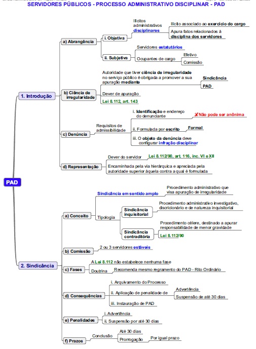 Regimes Jurídicos Específicos: O Que Muda? - inspiração 1