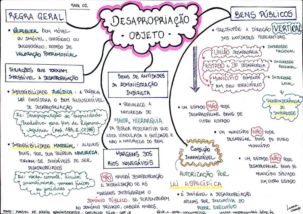 Técnicas de Estudo Ativo: Maximizando seu Tempo de Concentração - inspiração 2