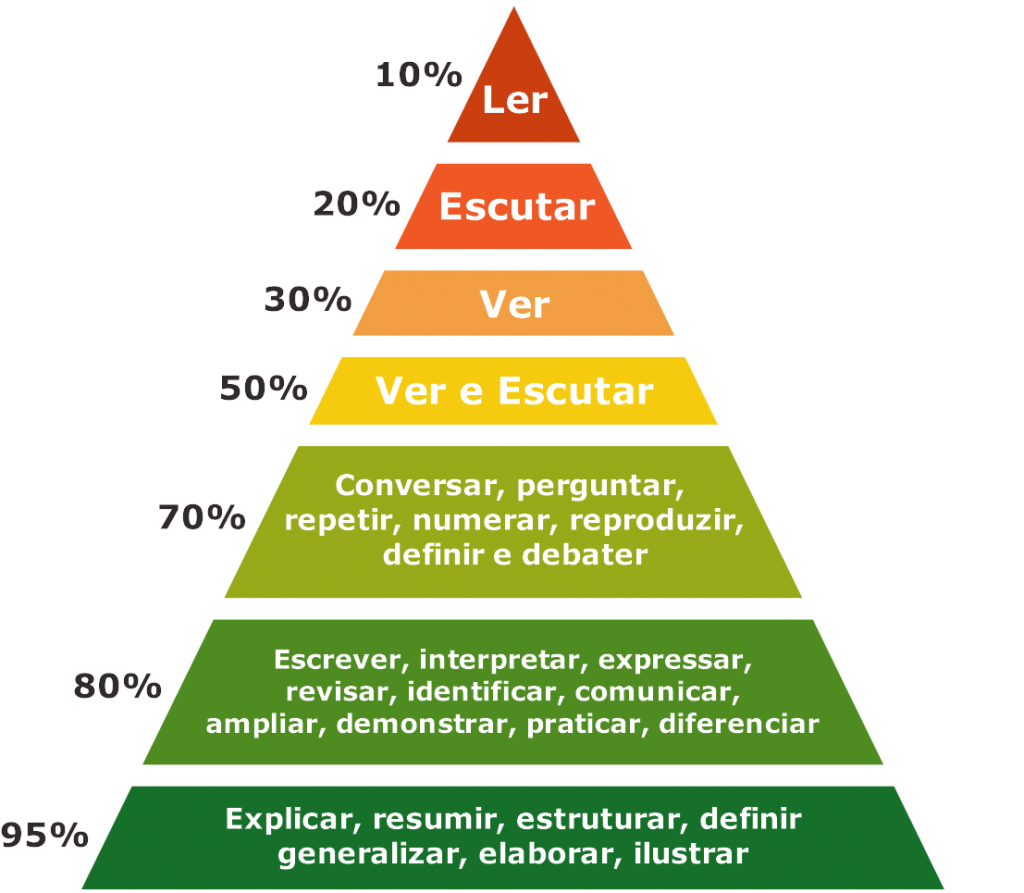 Utilizando a Tecnologia a Seu Favor: Ferramentas Essenciais - inspiração 2