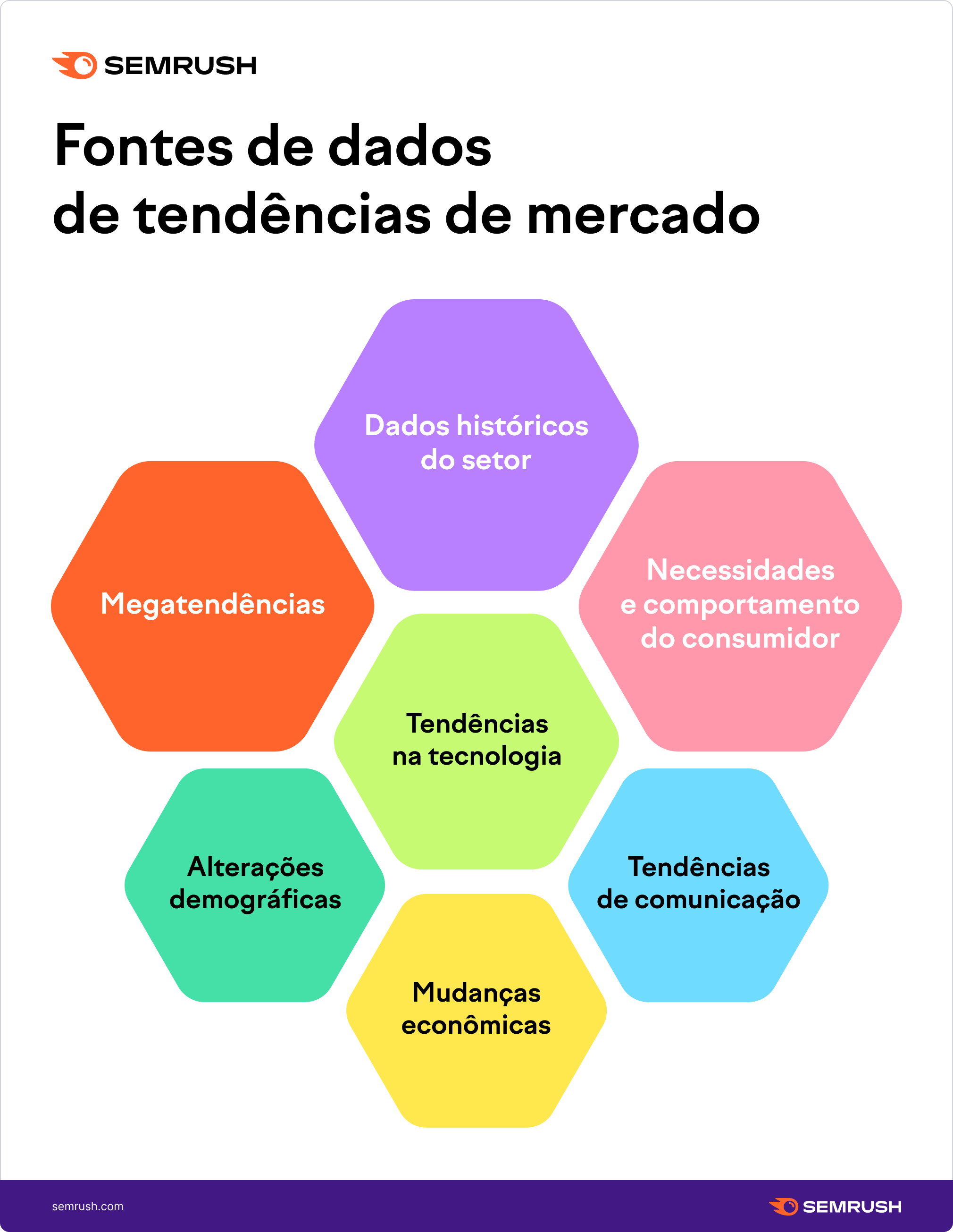 Mapeie Comportamentos: Onde o Consumidor Está Indo? - inspiração 1