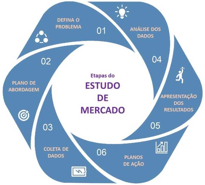 Mapeie Comportamentos: Onde o Consumidor Está Indo? - inspiração 2