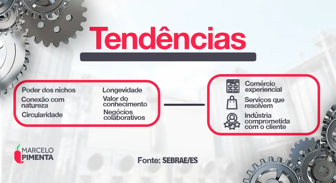 Valide suas Hipóteses: Teste e Aprenda Rápido - inspiração 1