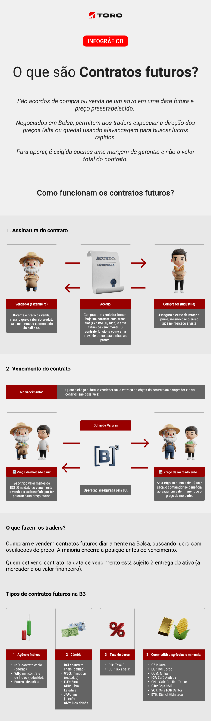 Analise o Macroambiente: Fatores que Moldam o Amanhã - inspiração 1
