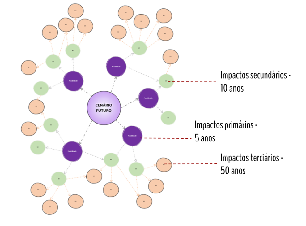 Observe os Pioneiros: Quem Está Criando o Novo? - inspiração 2