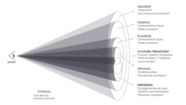 Fique de Olho na Tecnologia: O Que Ela Permite? - inspiração 1