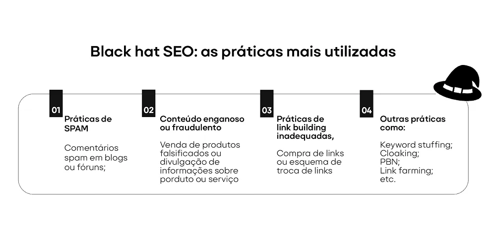SEO On-Page: A casa arrumada para o Google entender. - inspiração 2