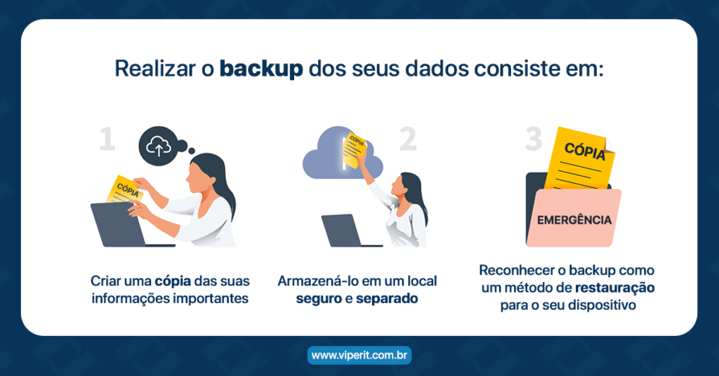 Configurando Backups Automáticos e Agendados - inspiração 1