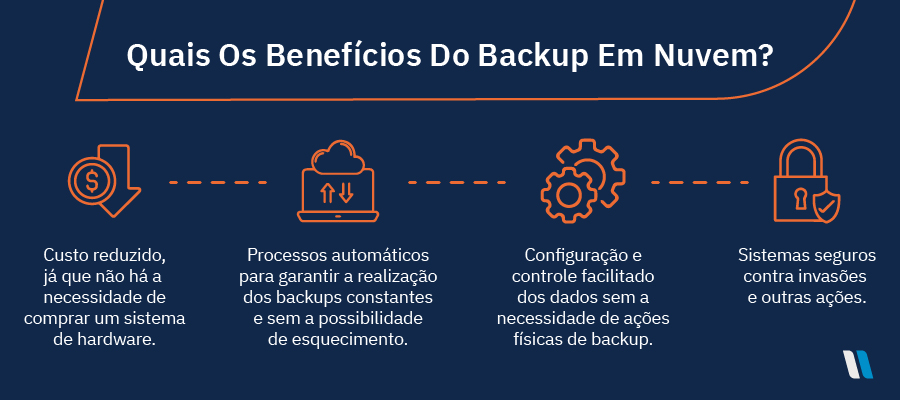 A Frequência Certa: Quando Fazer Backup? - inspiração 2