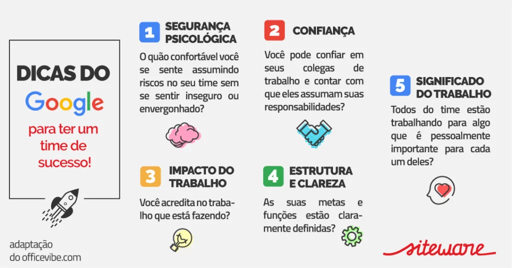Revisão e Validação: Garantindo a Precisão das Informações - inspiração 1