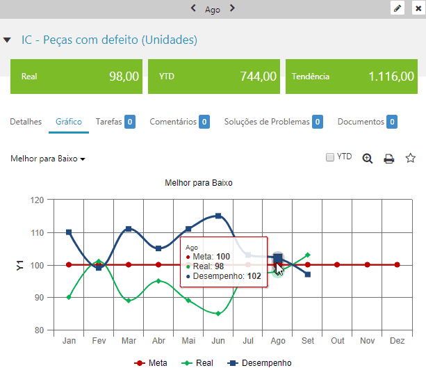Adaptando a Linguagem para Diferentes Públicos - inspiração 2
