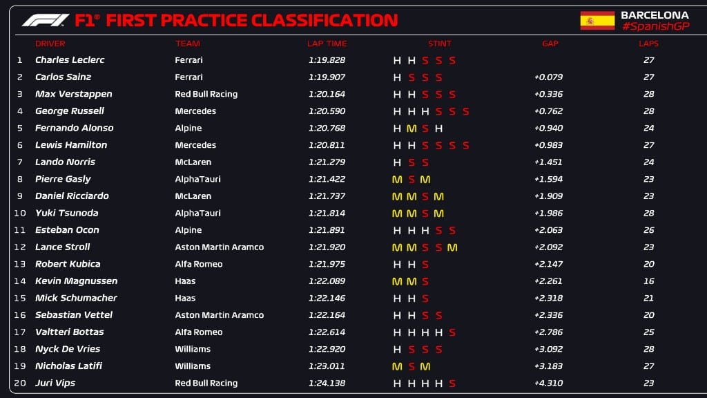 O Que é o Safety Car e Como Ele Muda o Jogo? - inspiração 1