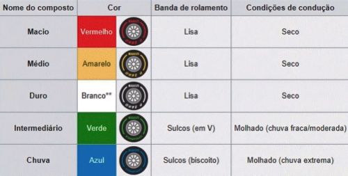 O Que é o Safety Car e Como Ele Muda o Jogo? - inspiração 2