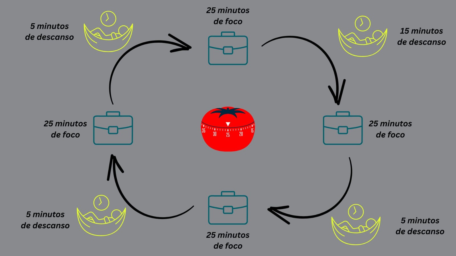 Delegar com Inteligência: Confie e Libere Sua Agenda - inspiração 2