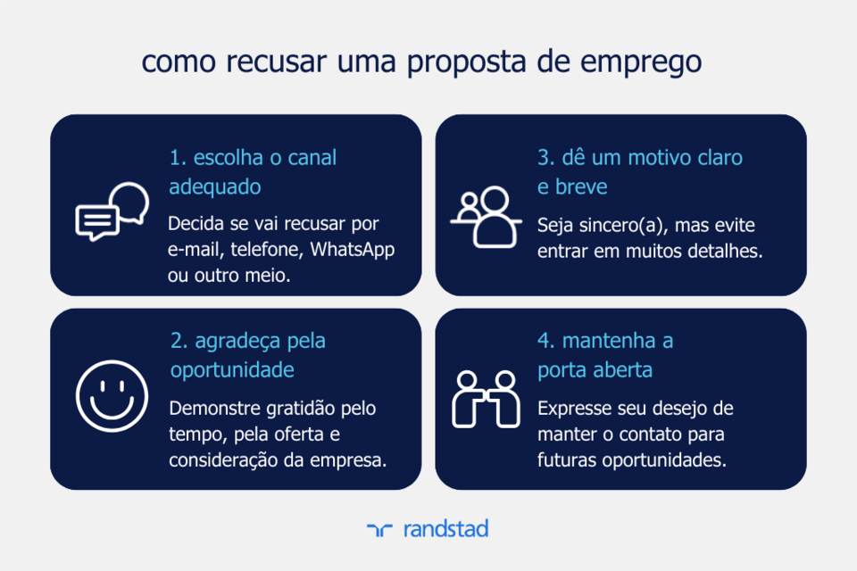 Analise o Feedback: Entenda os Motivos por Trás da Recusa - inspiração 1