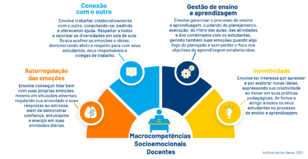Invista em Desenvolvimento Pessoal: Capacite-se para o Próximo Desafio - inspiração 2