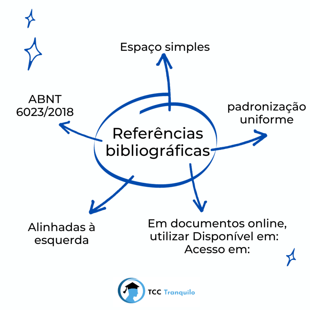 Escolha Seu Estilo: ABNT, APA, Vancouver e Outras Na Prática - inspiração 2