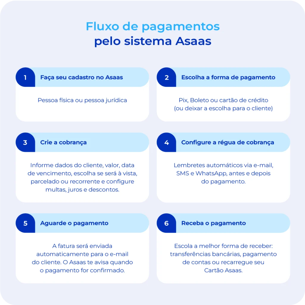 Quem Paga? A Dança da Conta no Início - inspiração 2