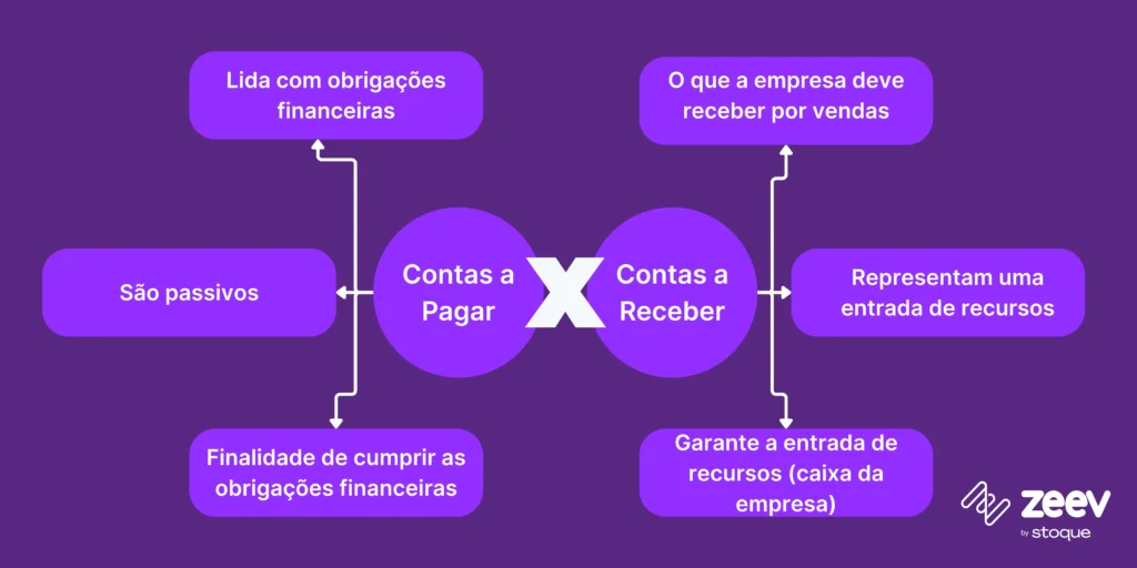 Cartão Corporativo vs. Pessoal: A Diferença Que Importa - inspiração 2