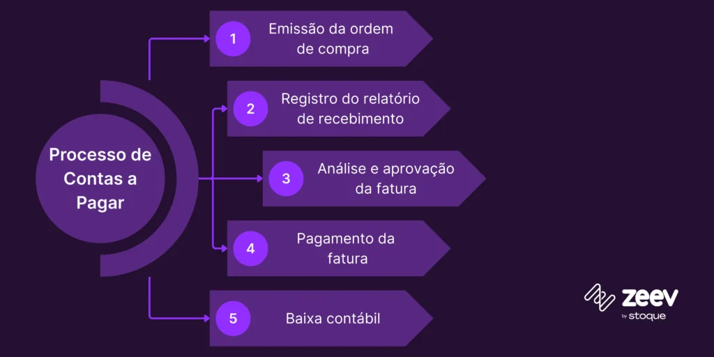 Gorjetas: Um Detalhe Que Reflete Profissionalismo - inspiração 2