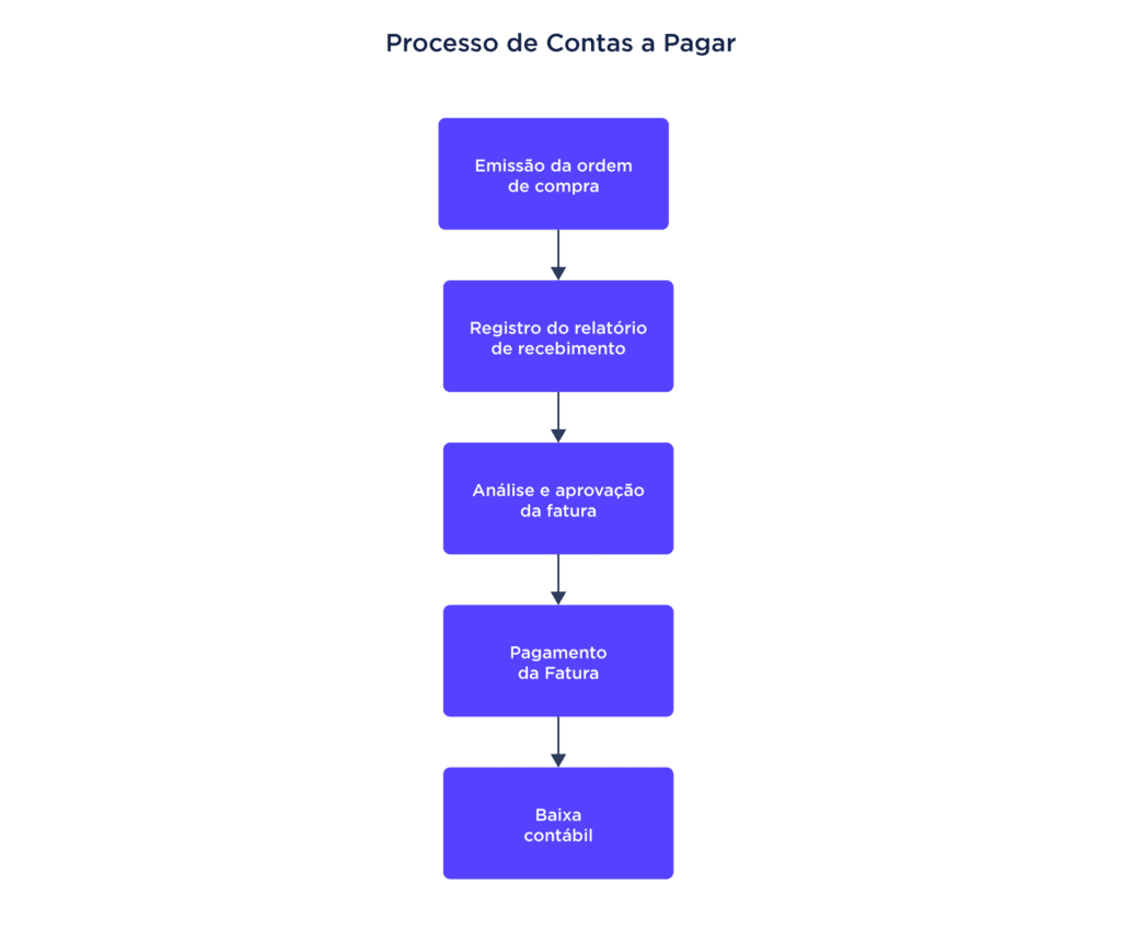 O 'E Se' do Almoço Entre Colegas: Quem Arca? - inspiração 1