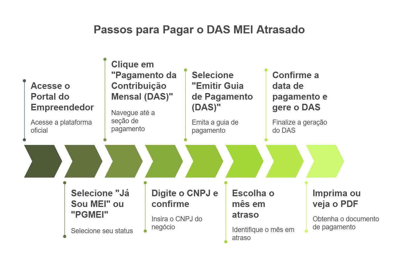 O Que Acontece Após a Solicitação Ser Aprovada? - inspiração 2