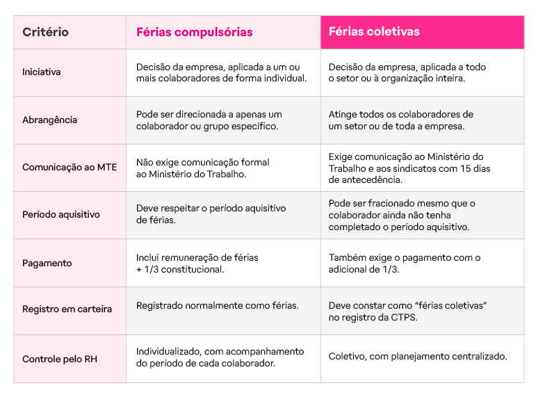 Crie um cronograma de despedida do trabalho, semana a semana - inspiração 2