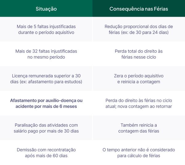 Delegue tarefas e comunique suas ausências de forma clara - inspiração 2