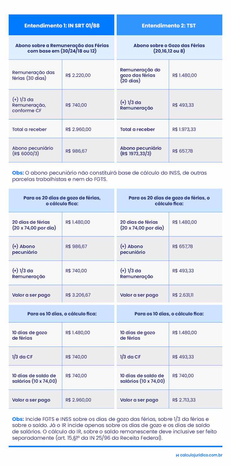 Organize sua caixa de entrada de e-mails antes de sair - inspiração 2