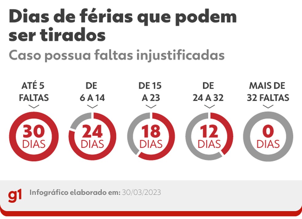 Estabeleça limites digitais durante suas férias - inspiração 2
