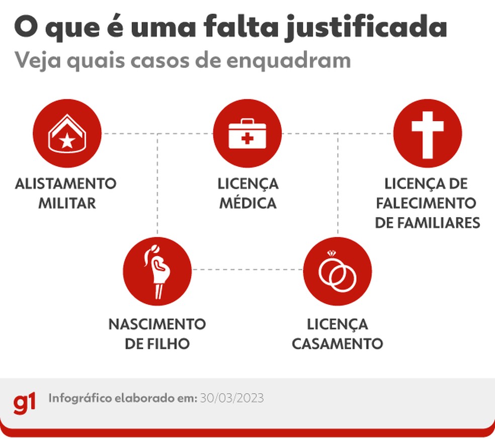 Tenha um checklist para o dia anterior à sua volta - inspiração 1