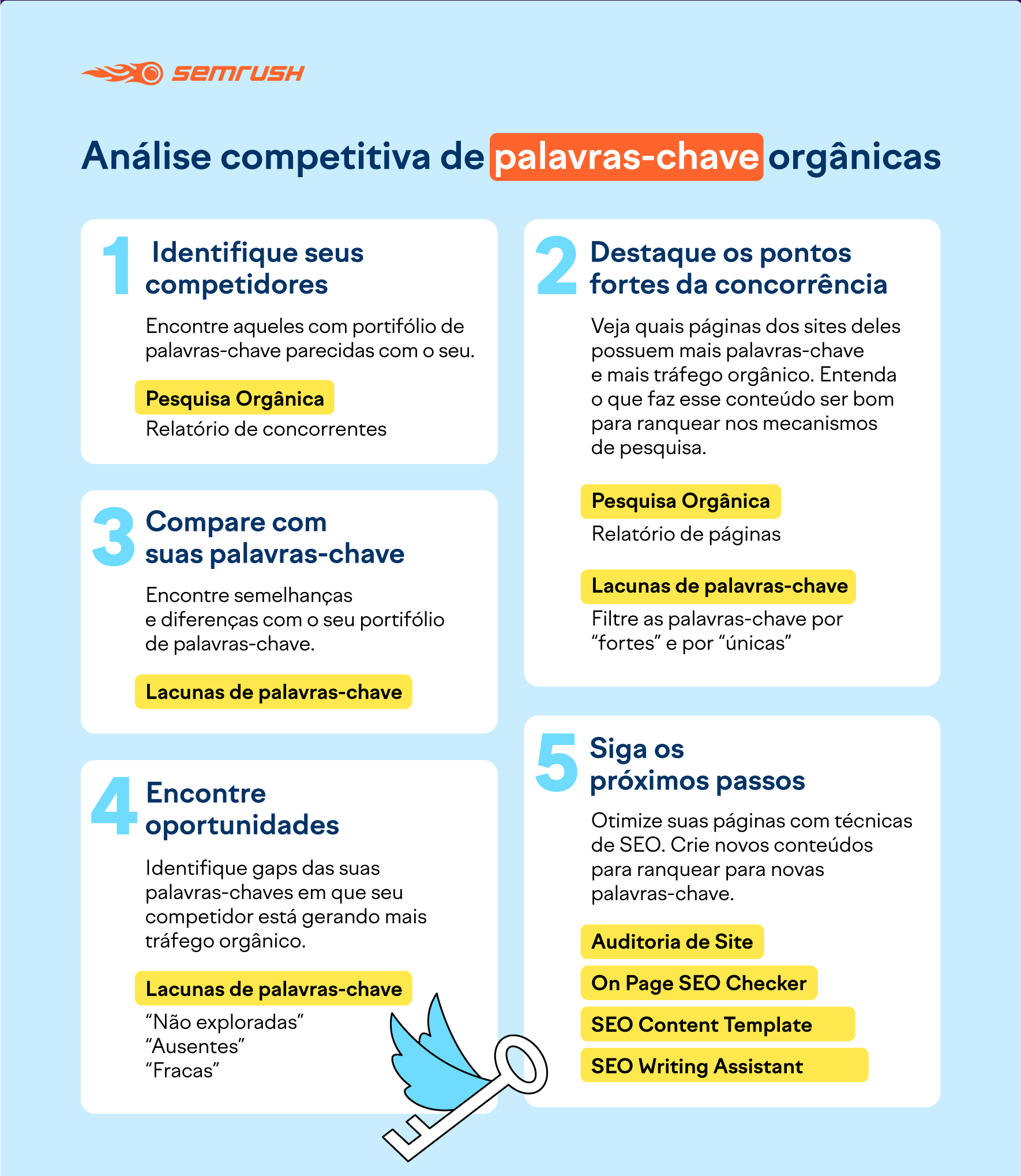 Desvende o DNA da Sua Palavra-Chave: Pesquisa Aprofundada e Análise de Concorrentes - inspiração 2