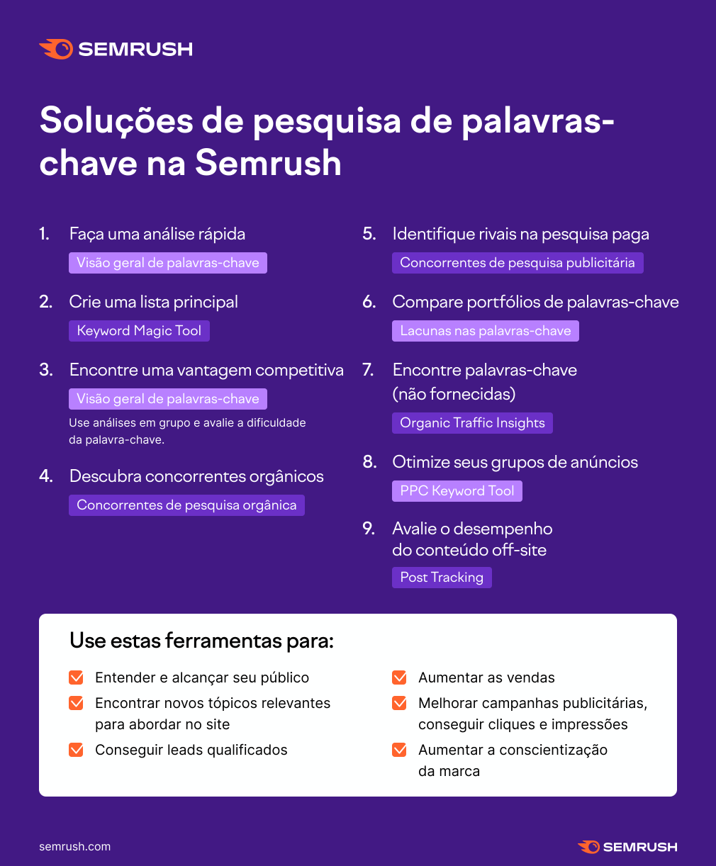 OÂncora Visual: Otimize Seus Títulos e Descrições com Inteligência - inspiração 2