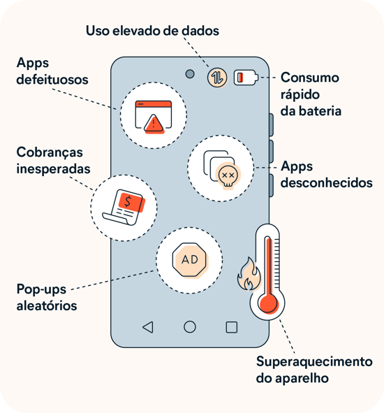 Antivírus Gratuito: Seu primeiro escudo de proteção - inspiração 1