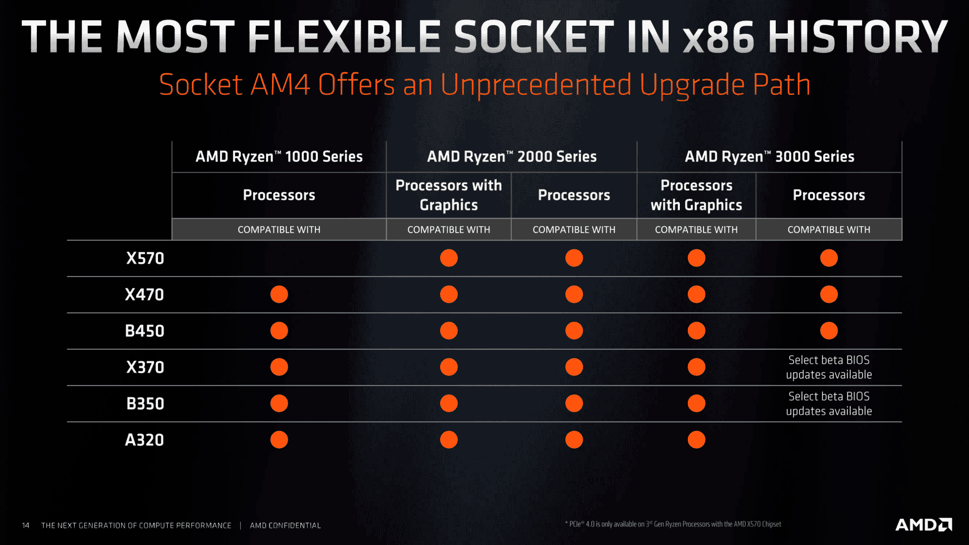Testes Práticos e Simulações: Confirmando a União Ideal - inspiração 2