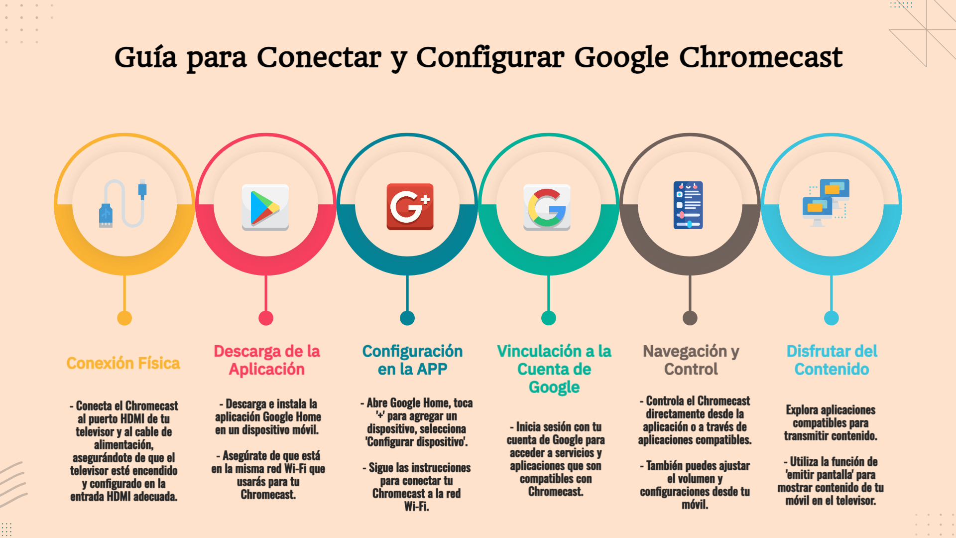 Usando o Controle por Voz com o Google Assistente - inspiração 1