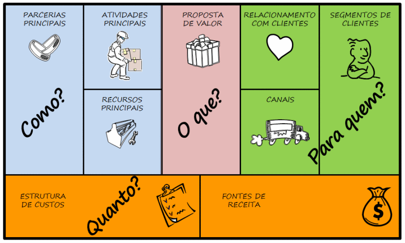Pesquisa de Mercado: Quem Compra o Que Você Vende? - inspiração 2