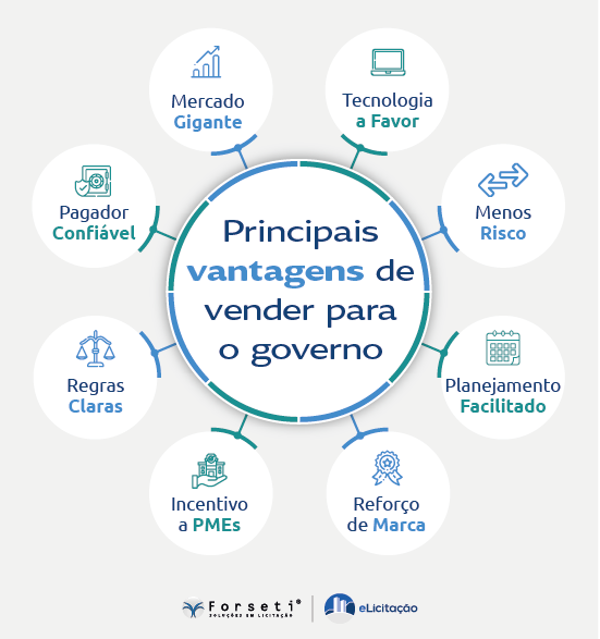 Negociação e Contratos: Seus Direitos e Deveres - inspiração 2