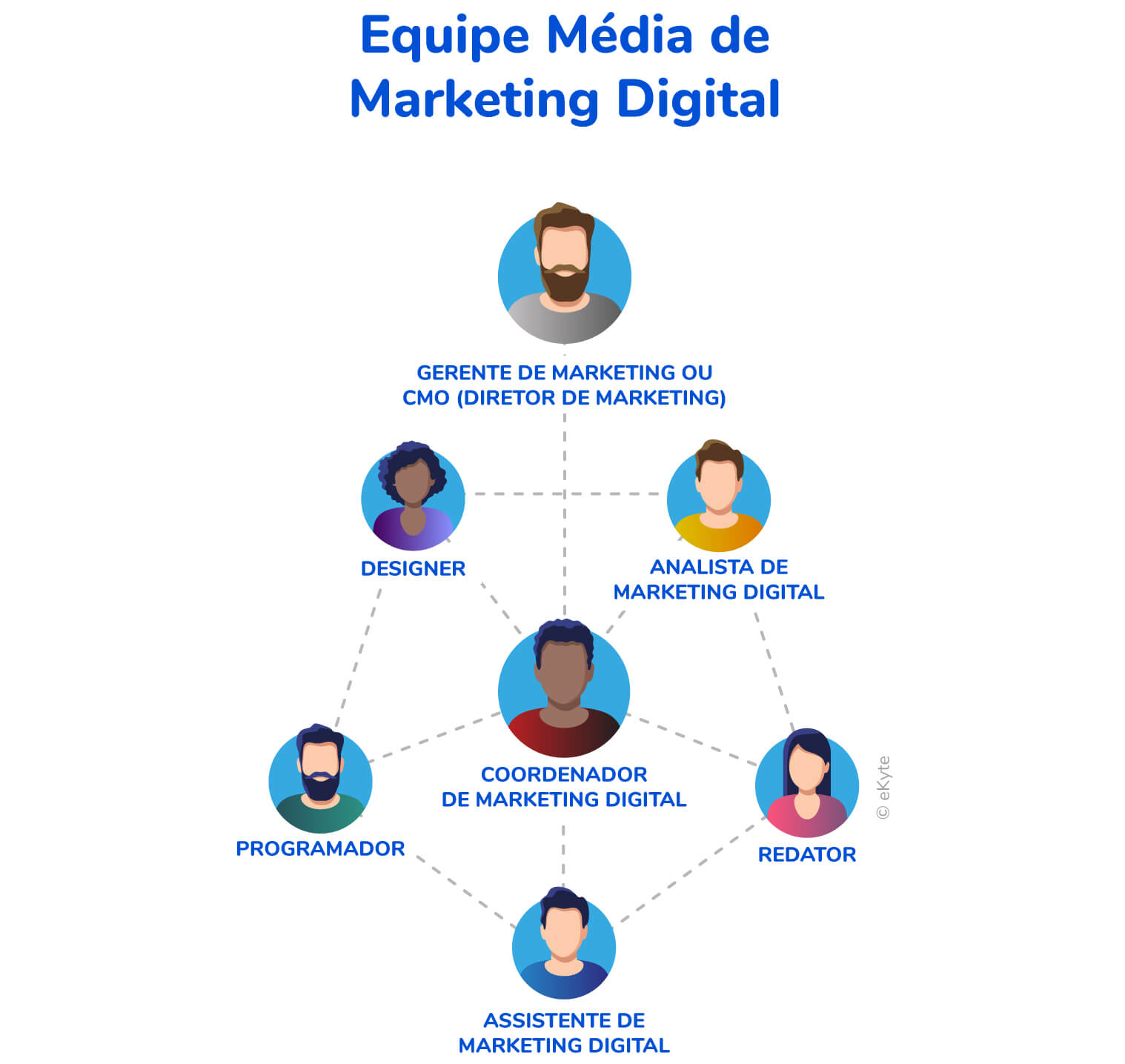 Análise de Dados e Métricas de Performance - inspiração 1