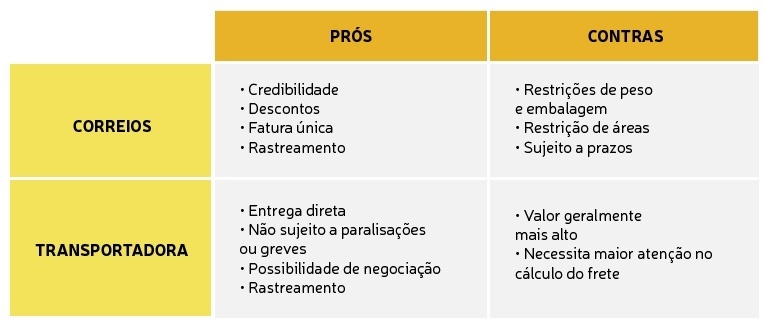 Entenda as Diferenças Fundamentais: O Que Muda na Prática? - inspiração 2