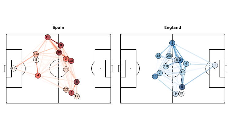 O GPS no Futebol: A Tecnologia Que Mostra Cada Movimento - inspiração 2