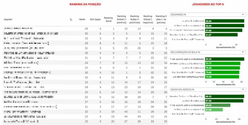 A Inteligência Artificial Decifrando Padrões de Jogo - inspiração 2